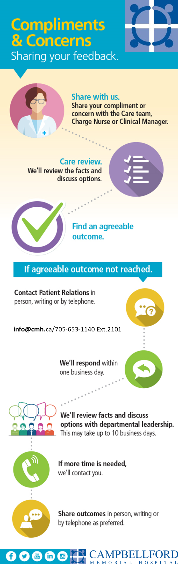 Complaints Updated.png